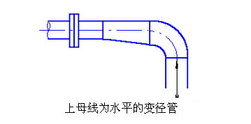 <a href='http://zhenhegao.cn/woshichoushabeng.shtml' class='keys' title='點(diǎn)擊查看關(guān)于臥式抽沙泵的相關(guān)信息' target='_blank'>臥式抽沙泵</a>管線布置